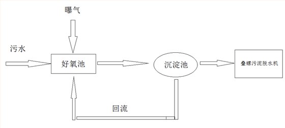 水產養(yǎng)殖污水處理