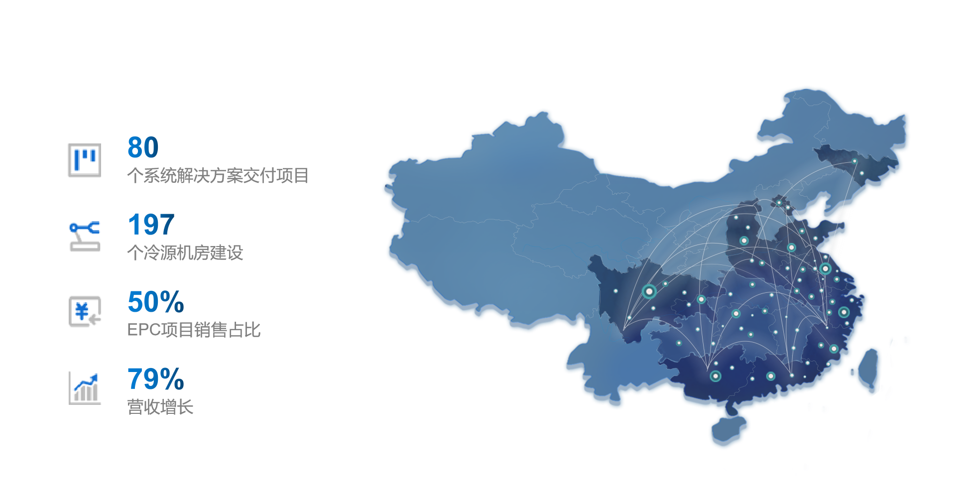 福加，冷源機(jī)房建設(shè)，EPC增長，年終總結(jié)