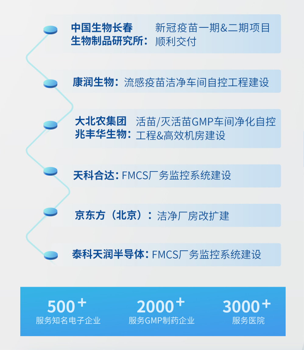 福加，長生所，新冠疫苗，醫(yī)院